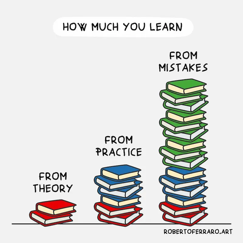 How Much You Learn